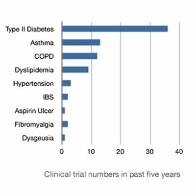 Protocol Numbers